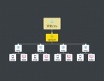 苹果cmsV10站群插件修复版